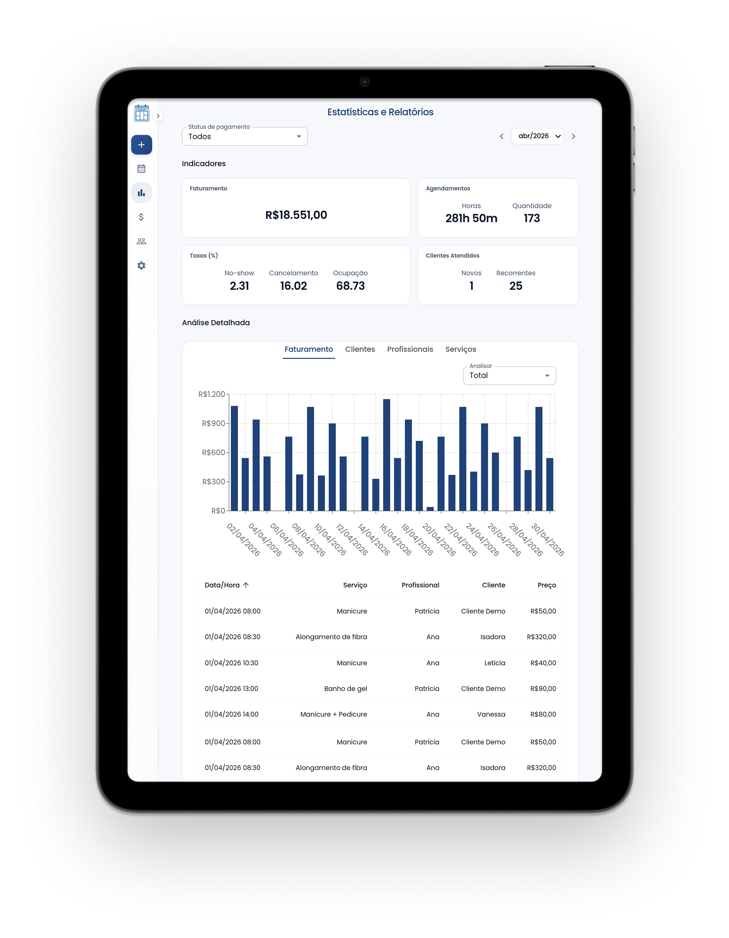 Dashboard de estatísticas e relatórios