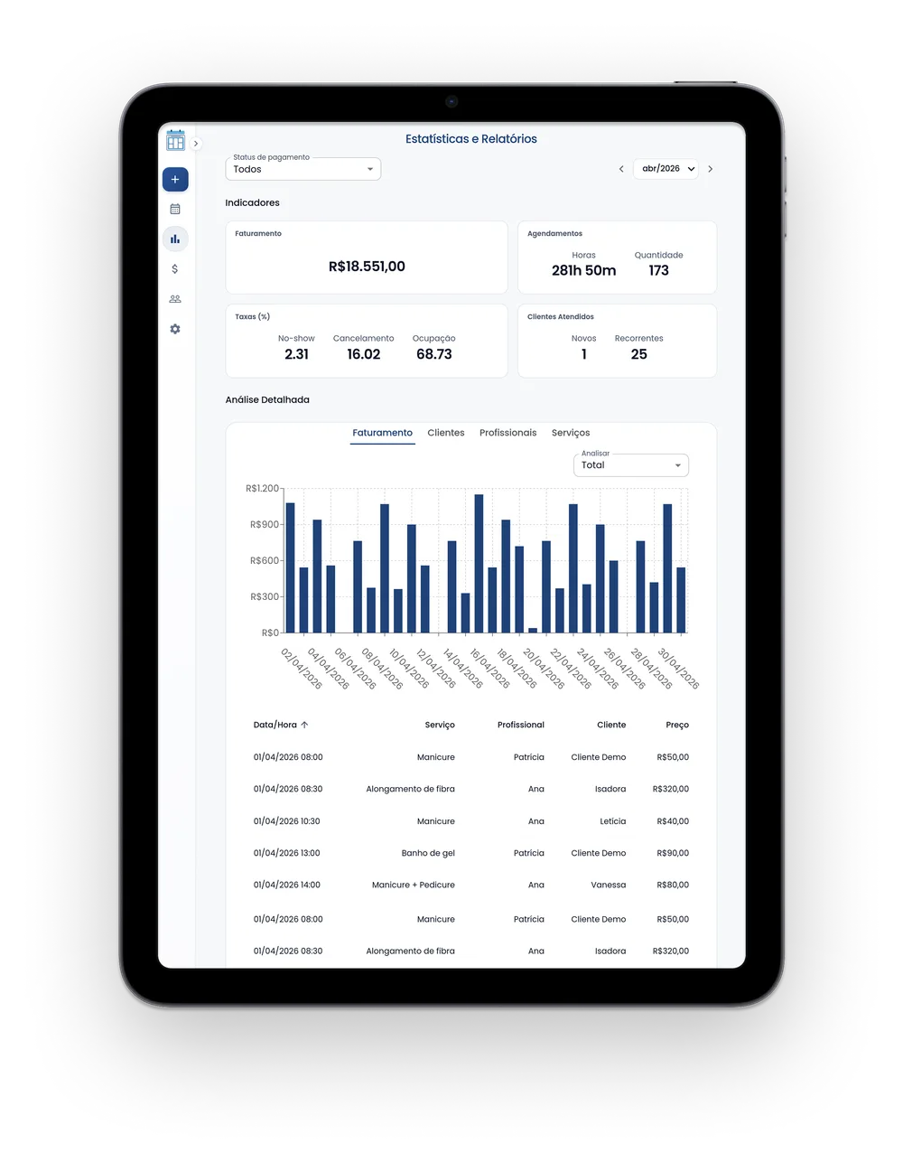 Dashboard de estatísticas e relatórios